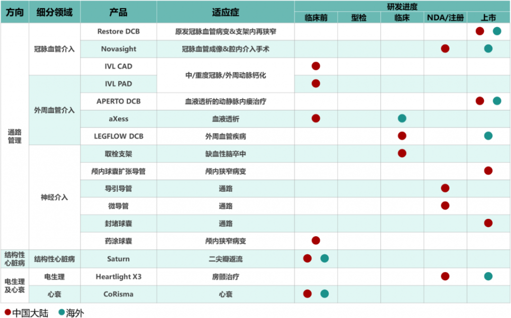 远大医药全球创新HeartLight X3激光消融平台在瑞金海南医院顺利完成中国首例特许准入房颤激光消融手术 企业新闻 新闻中心